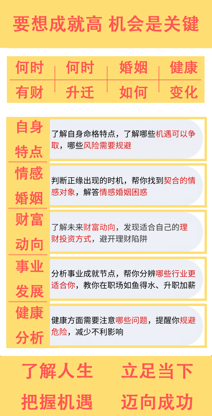 测算后您将知道以下信息